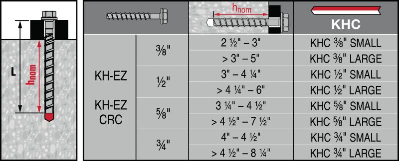 Cápsula KHC Kwik-X Cápsula química para anclaje de doble acción Kwik-X para fijación en hormigón, combina el desempeño de anclaje químico con la velocidad de anclajes de atornillado directo (se venden por separado)